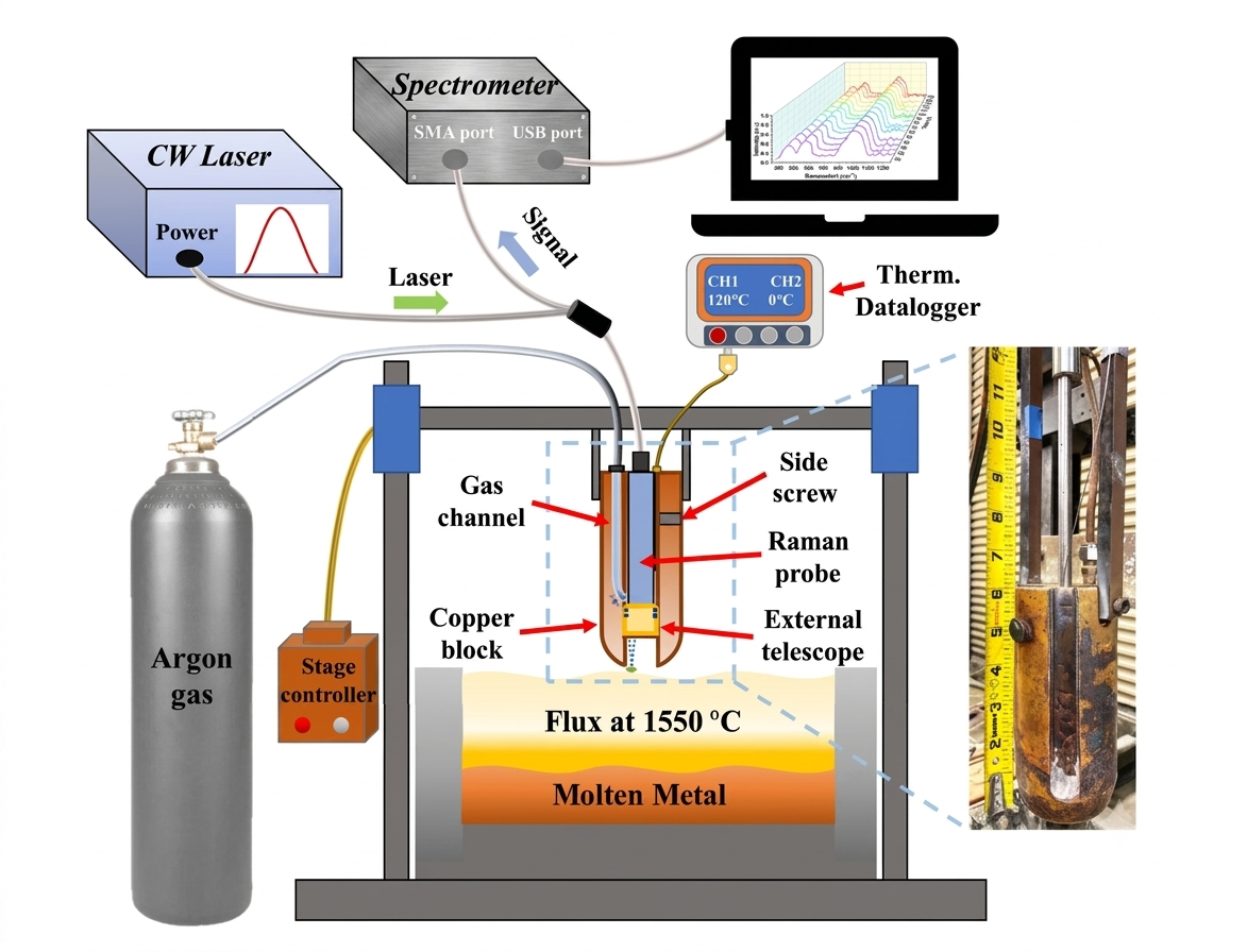 An illustration of all of the equipment that was used.